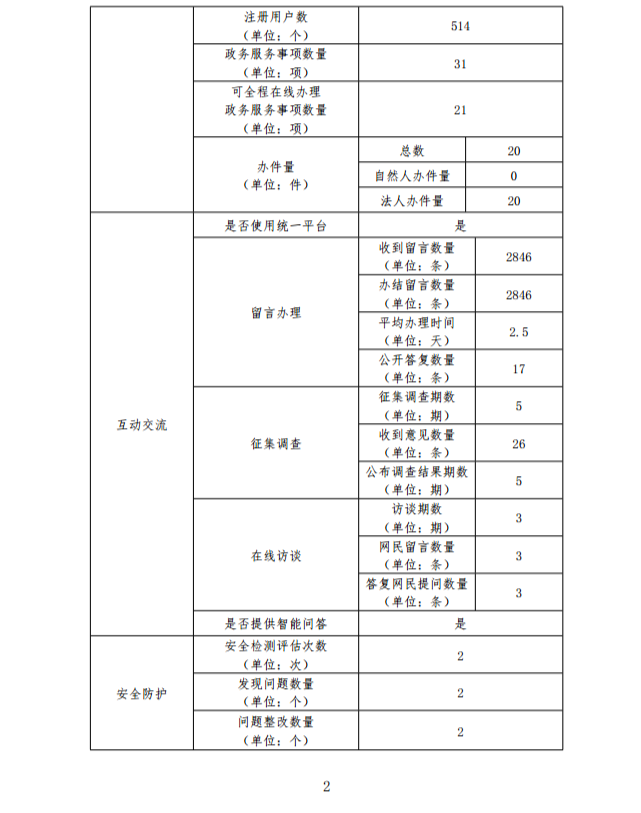 微信截图_20220120092559.png