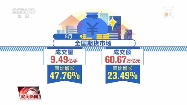 8月份多个经济数据发布 我国经济趋稳回升势头更明显