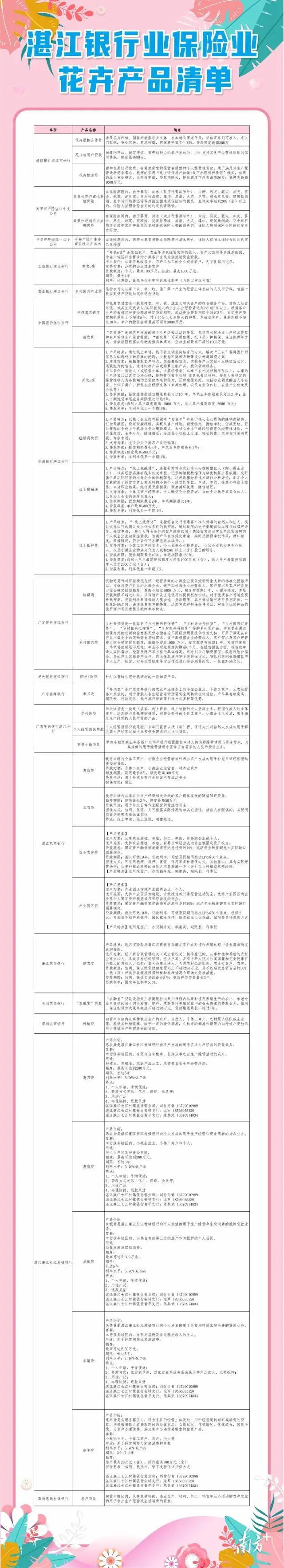 金融机构金融产品清单