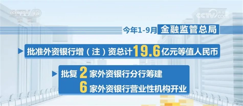 我国金融业开放步伐不断加快 人民币国际化水平持续提升