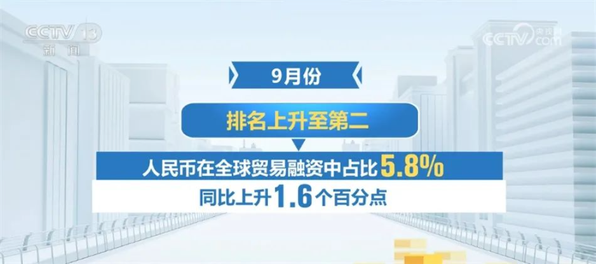 我国金融业开放步伐不断加快 人民币国际化水平持续提升